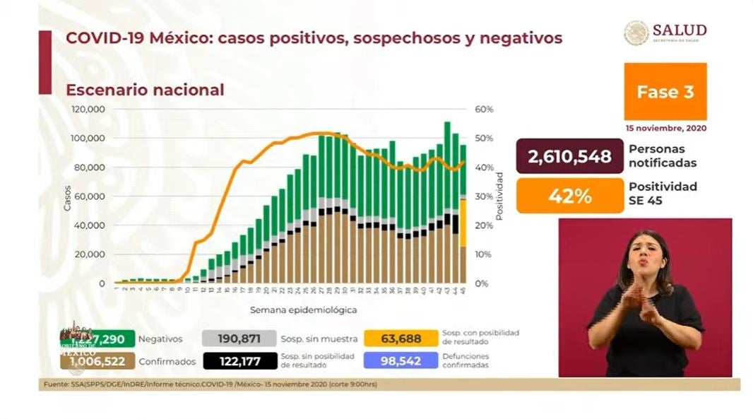 Coronavirus en México 