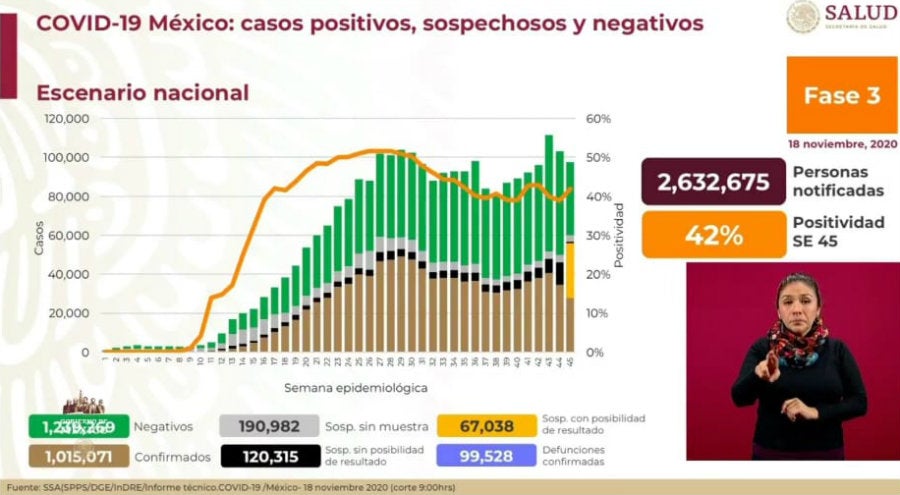 Cifras de Coronavirus en México 