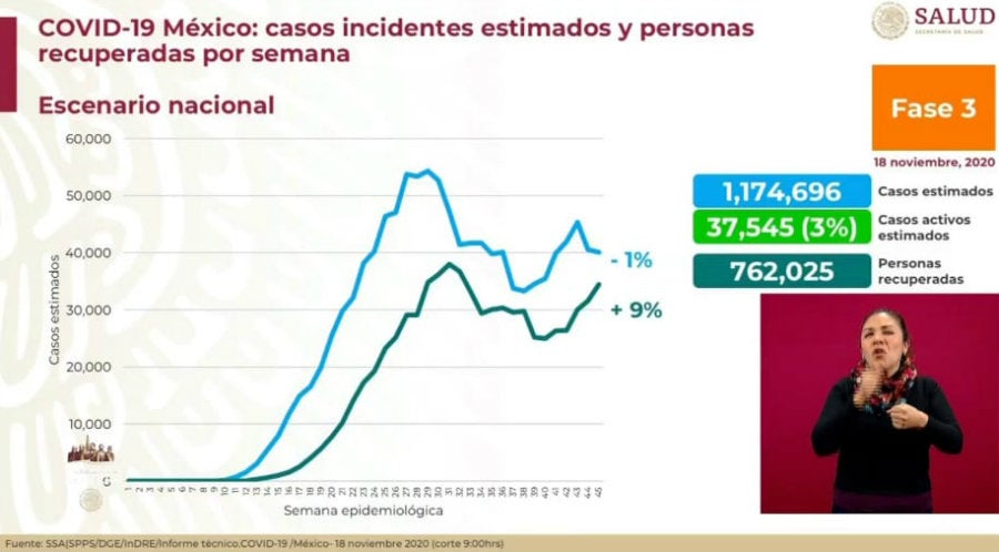 Casos estimados de Covid-19 en nuestro país