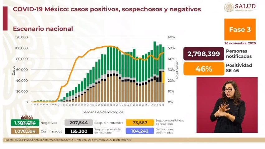 Coronavirus en México 