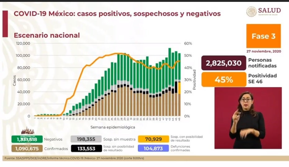 Coronavirus en México 