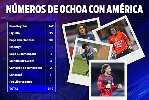 Los números de Memo con América 