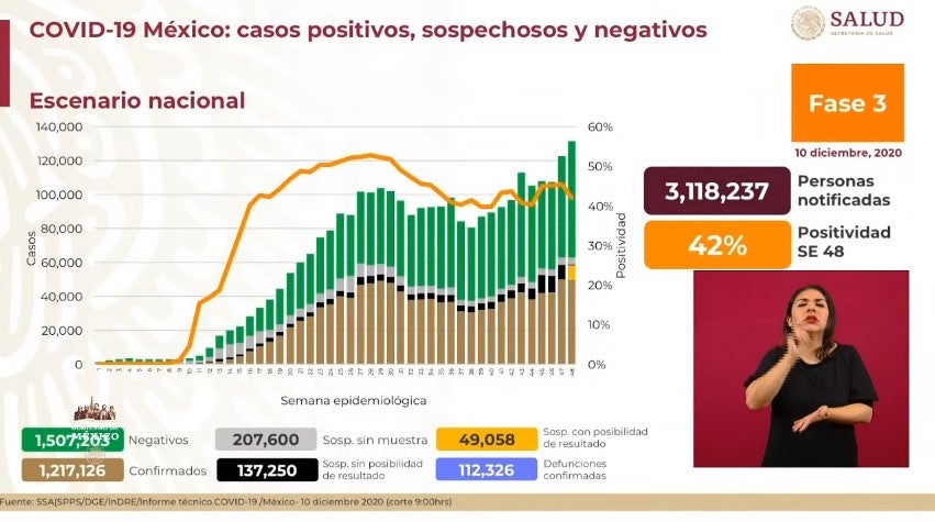 Coronavirus en México 