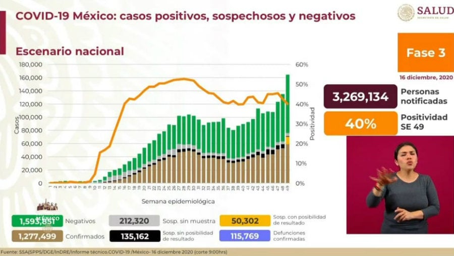 Cifras de Coronavirus en México 