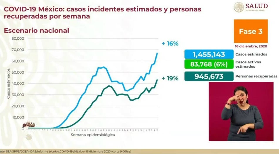 Casos estimados de Covid-19 en nuestro país