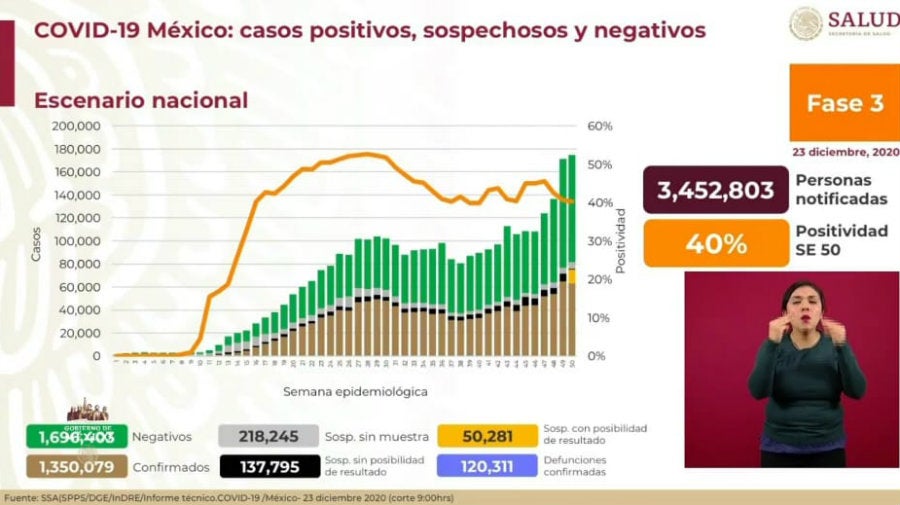 Cifras de Coronavirus en México 