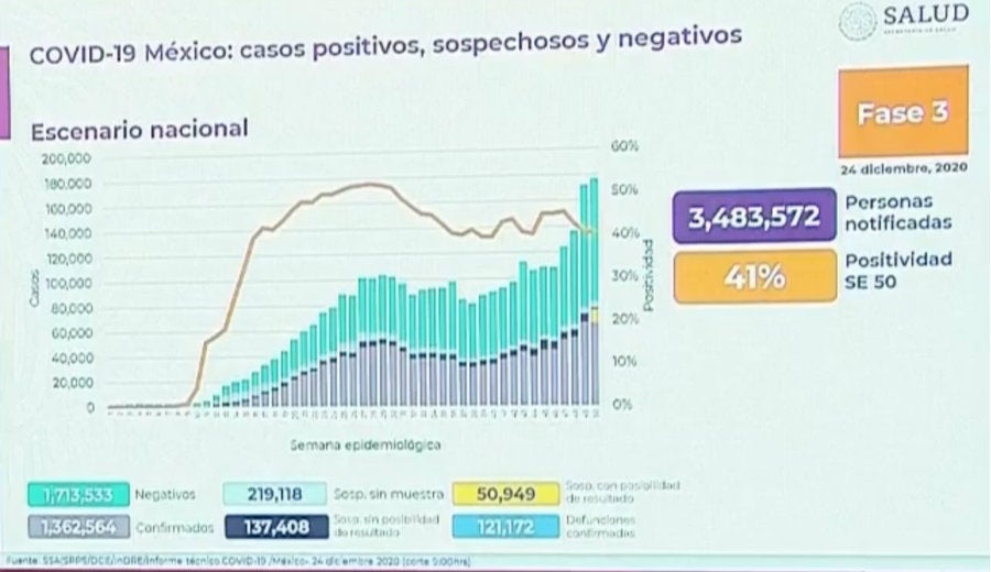 Cifras de Coronavirus en México 