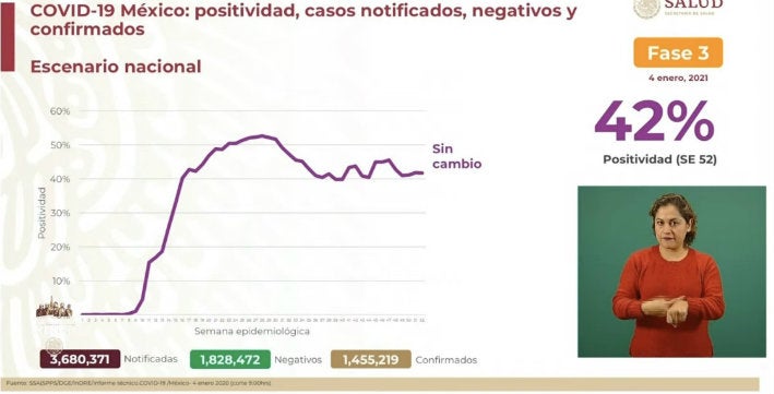 Coronavirus en México