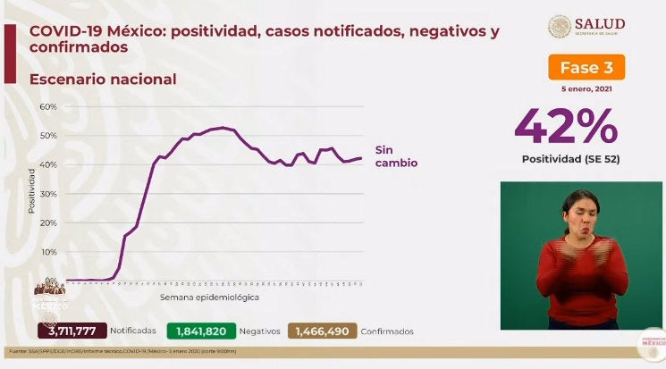 Coronavirus en México 