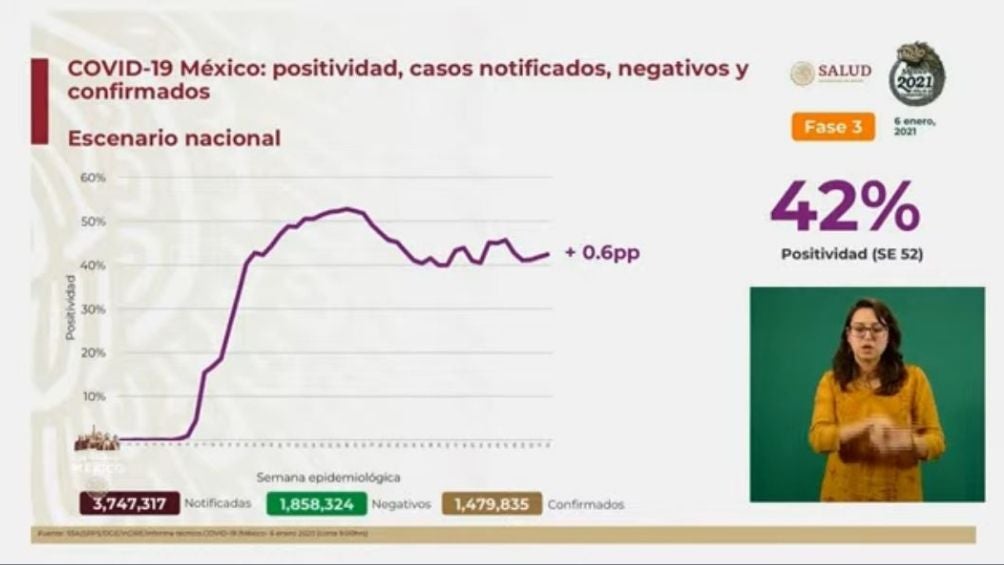 Casos de Covid-19 en México al 6 de enero del 2021