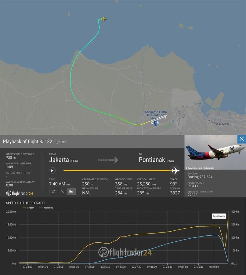 Trayectoria del avión que terminó por estrellarse