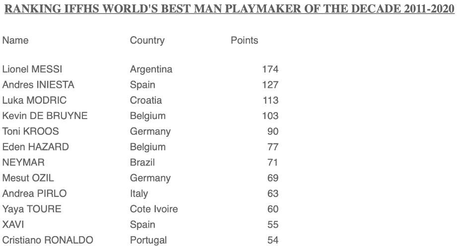 Ranking del jugador más influyente