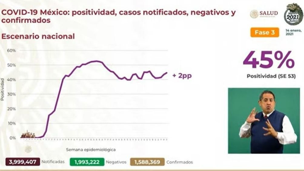 Casos de Covid-19 en México al 14 de enero del 2021