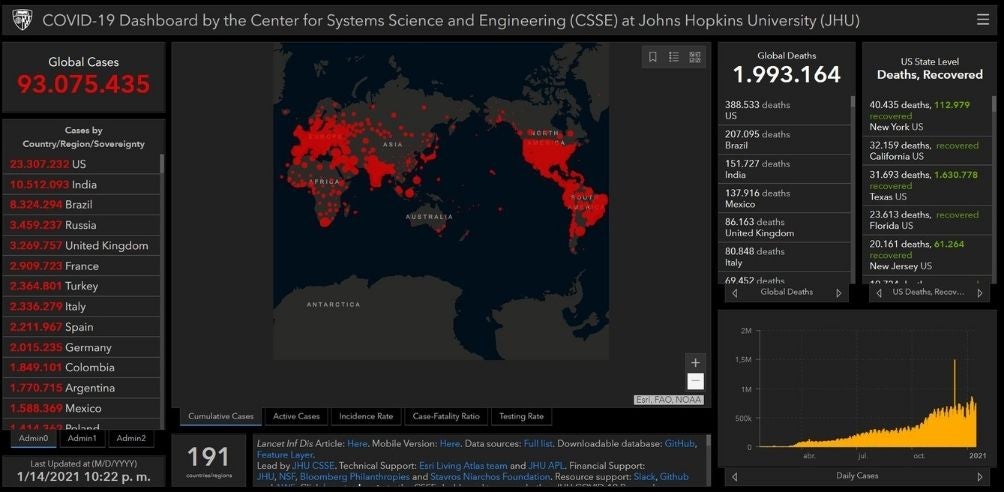 Coronavirus en el mundo al 14 de enero 