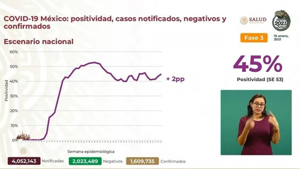 Coronavirus en México al 15 de enero del 2021