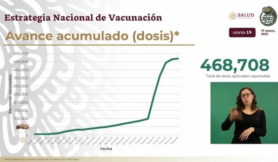 Cifras de vacunados en nuestro país