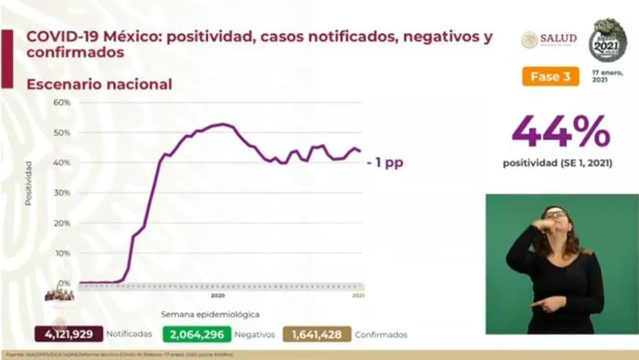 Casos de Covid-19 en México