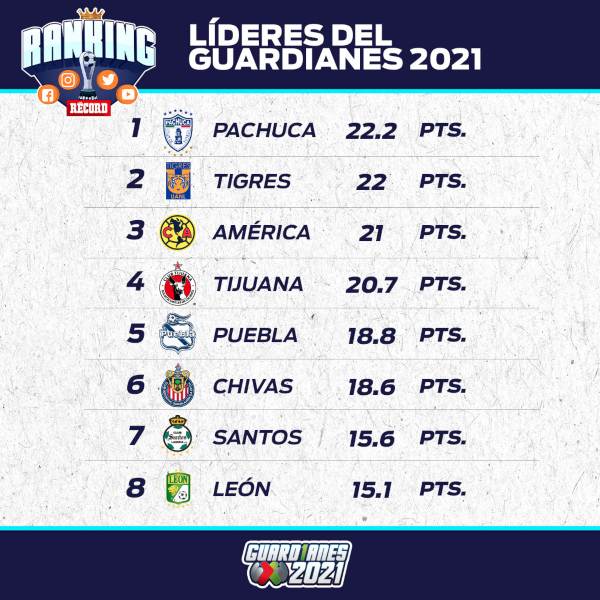 RANKING RÉCORD Tabla general