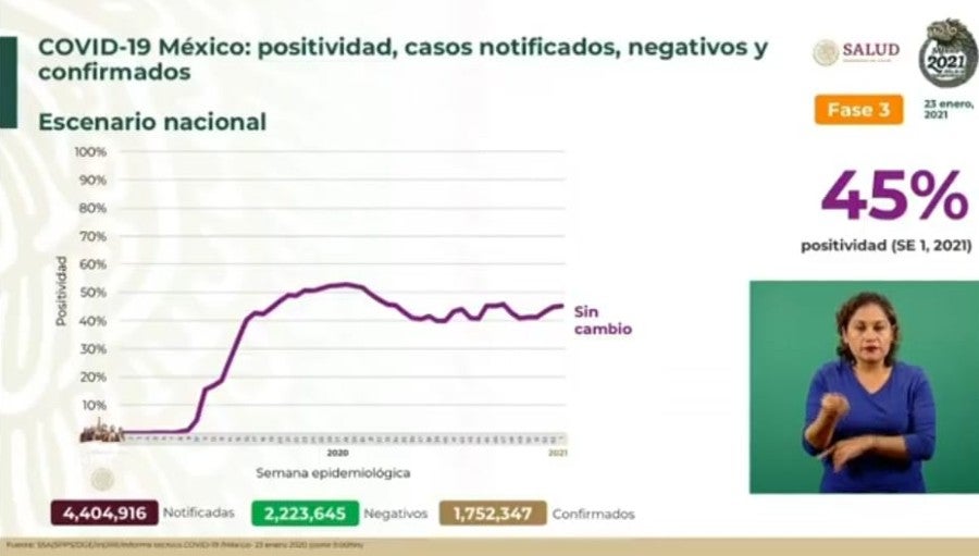 Cifras de Coronavirus en México 