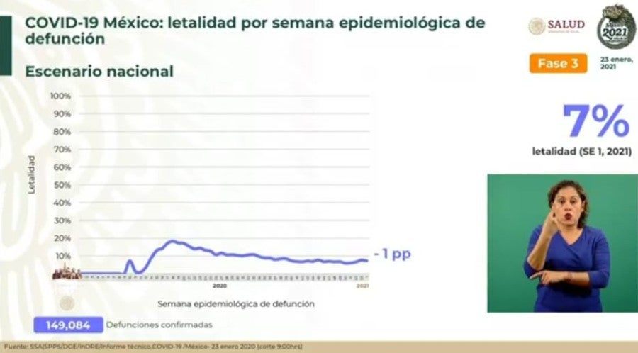 Cifras de fallecimientos por Covid-19 en la República Mexicana