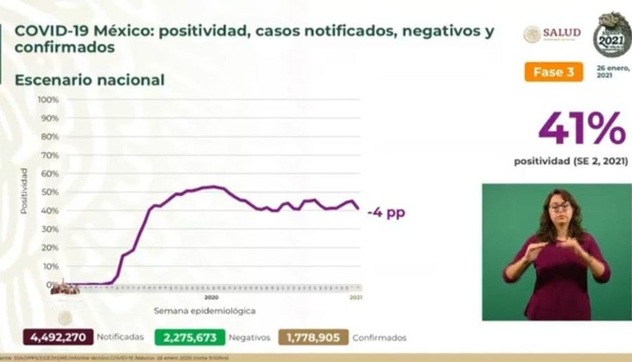 Cifras de Coronavirus en México 