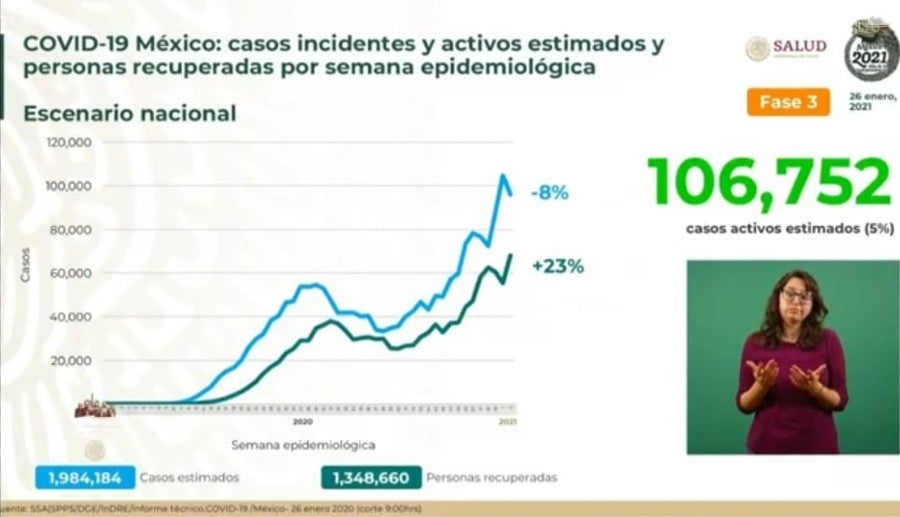 Casos estimados de Covid-19 en nuestro país