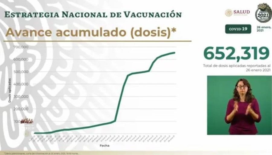 Cifras de vacunados en nuestro país