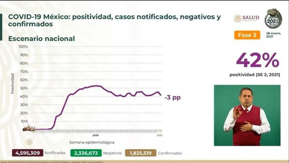 Coronavirus en México al 28 de enero del 2021