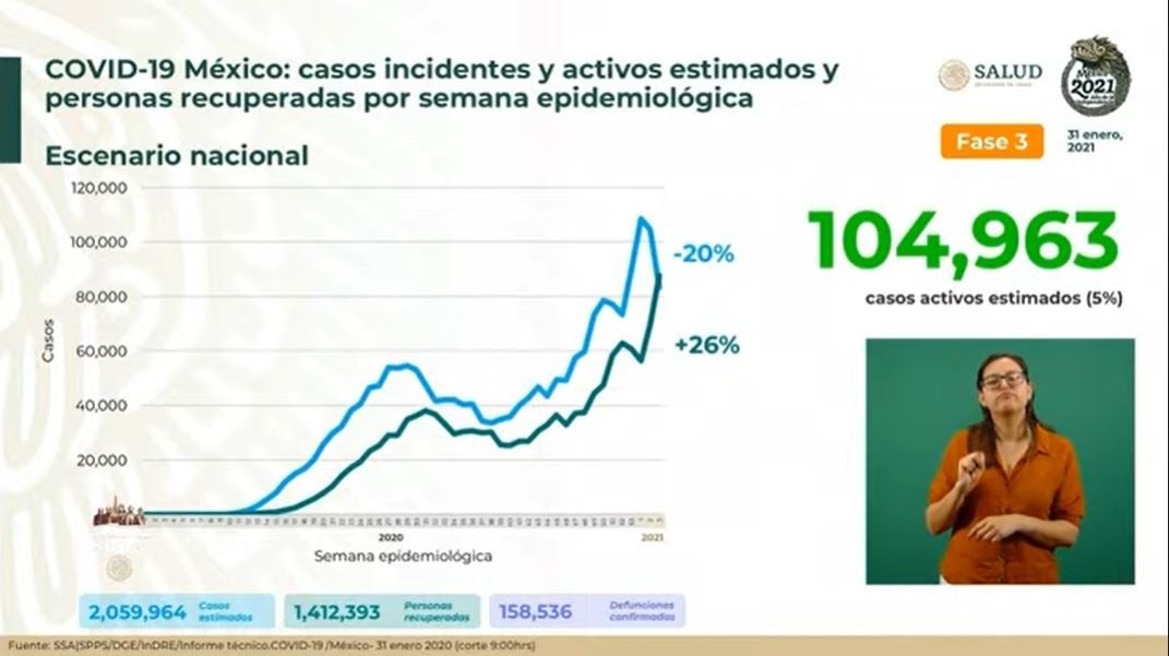 Coronavirus en México al 31 de enero del 2021