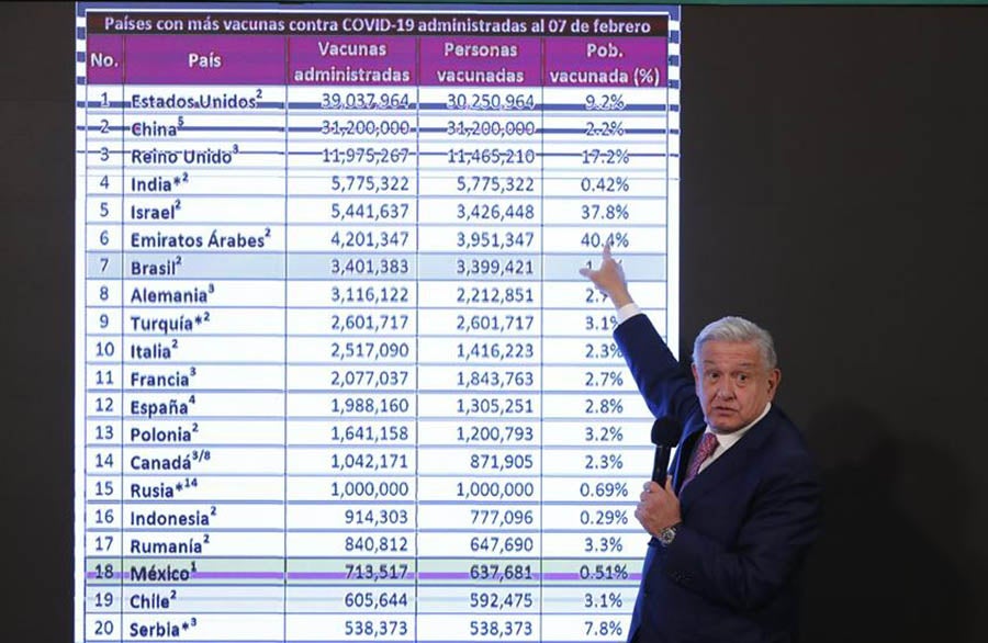 El Presidente de la República en su conferencia matutina