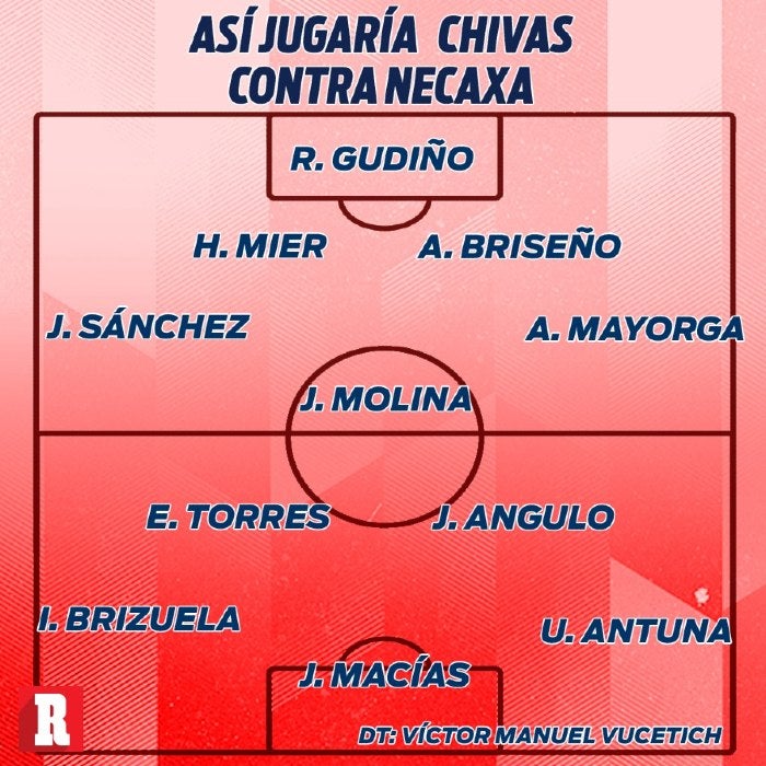 Así jugará Chivas ante Necaxa