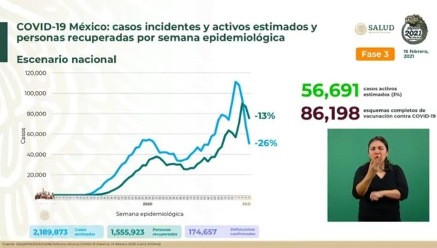 Cifras de Coronavirus en México 