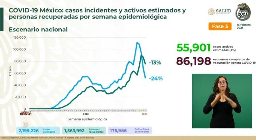 Cifras de Coronavirus en México 