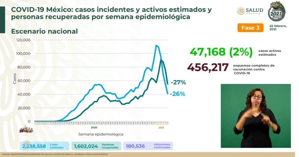 Cifras de afectados por Covid-19 en México