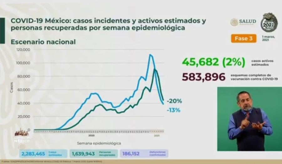 Cifras de Coronavirus en México 