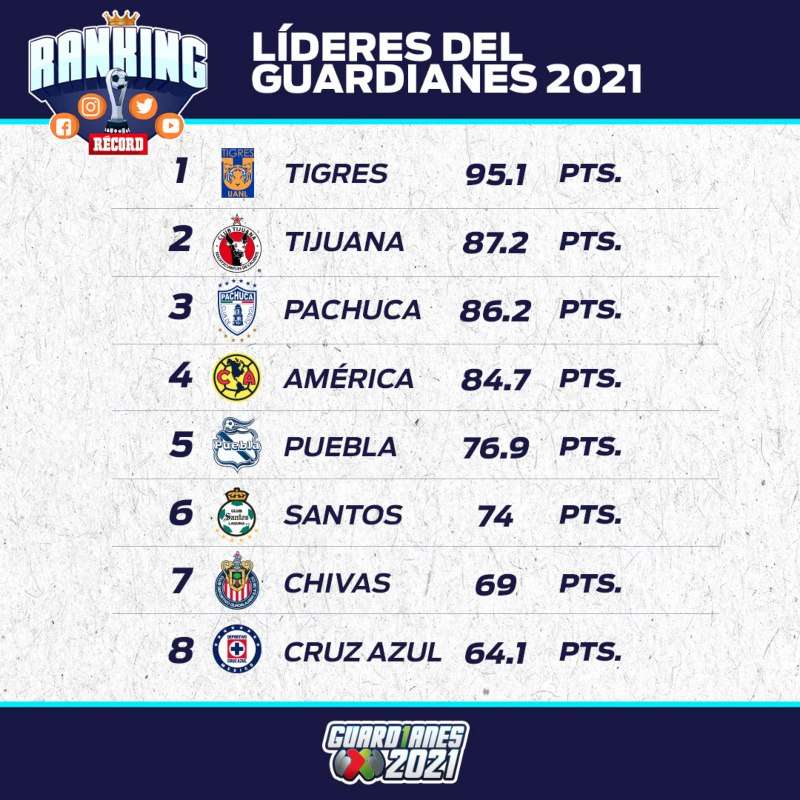 Tabla de la Jornada 8 del Ranking