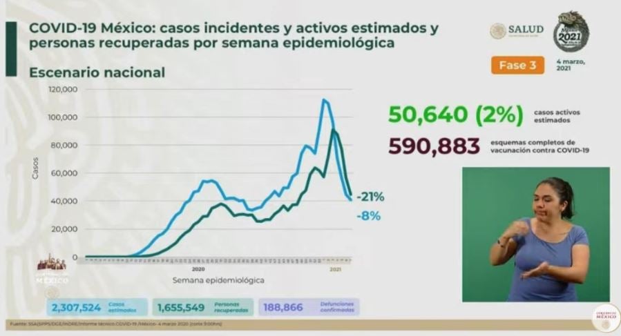 Cifras de afectados por Covid-19 en México