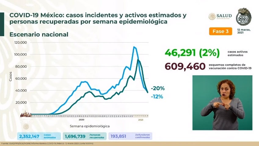 Día a día en México en medio de la pandemia por coronavirus