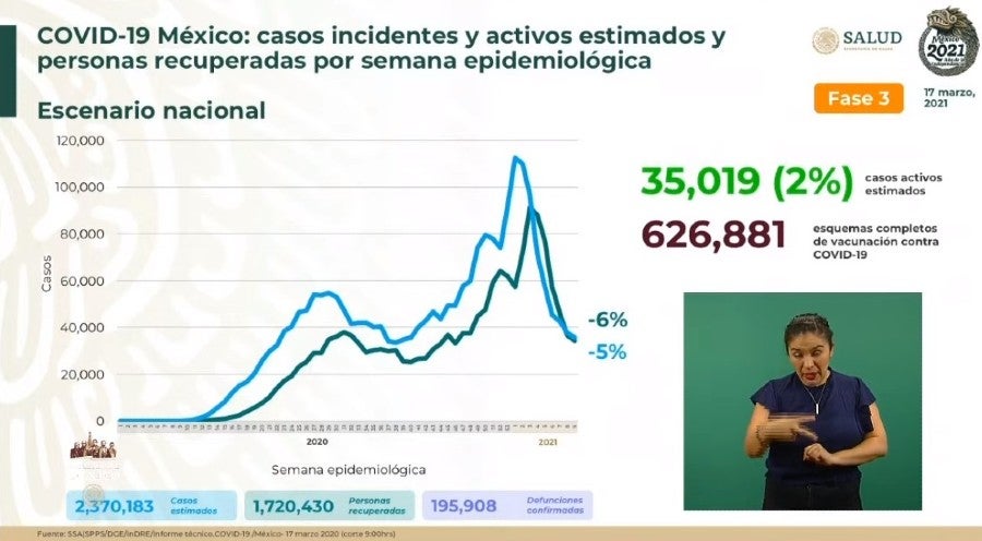 Cifras de Coronavirus en México 