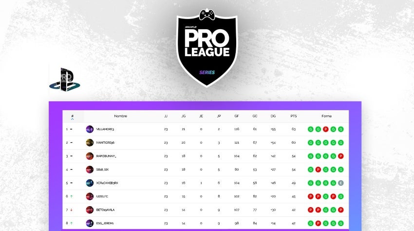 Tabla general de la Pro League Series