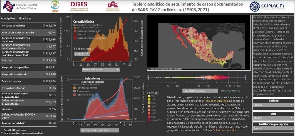 Datos de coronavirus en México al 19 de marzo del 2021