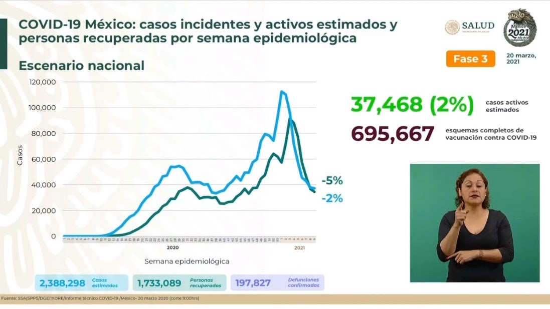 Coronavirus en México 