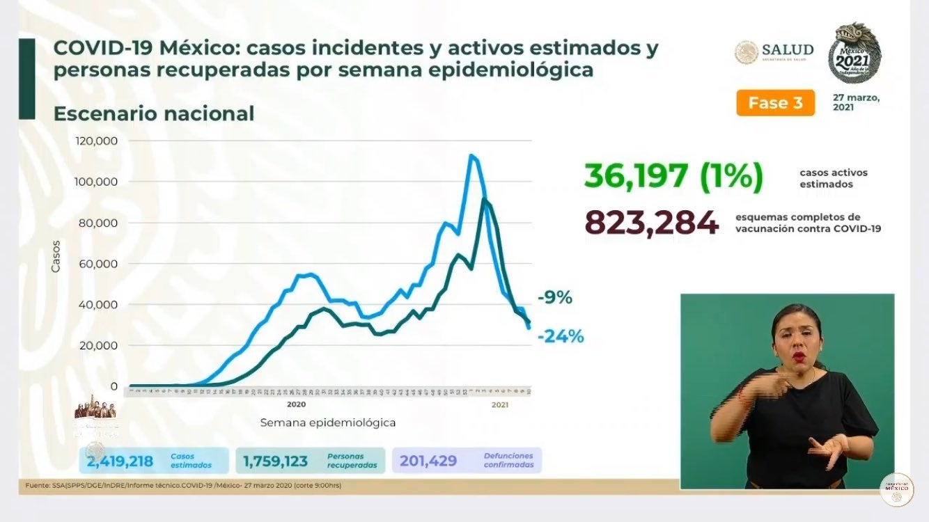 Coronavirus en México 