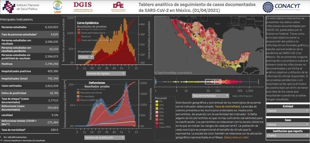 Coronavirus en México al 1 de abril del 2021