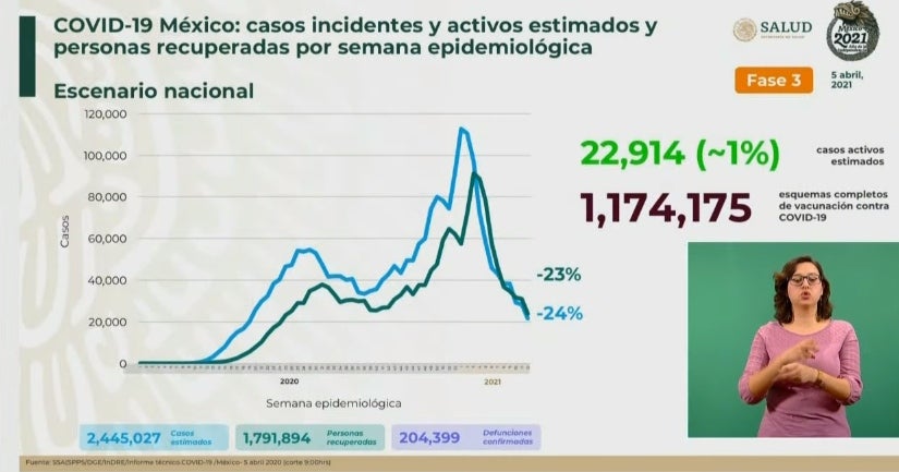 Coronavirus en México 