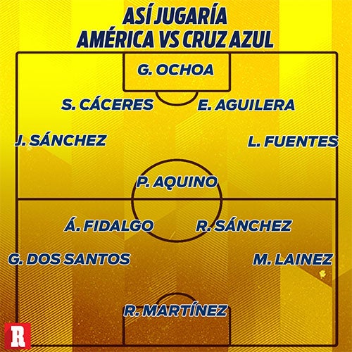 Posible alineación del América 