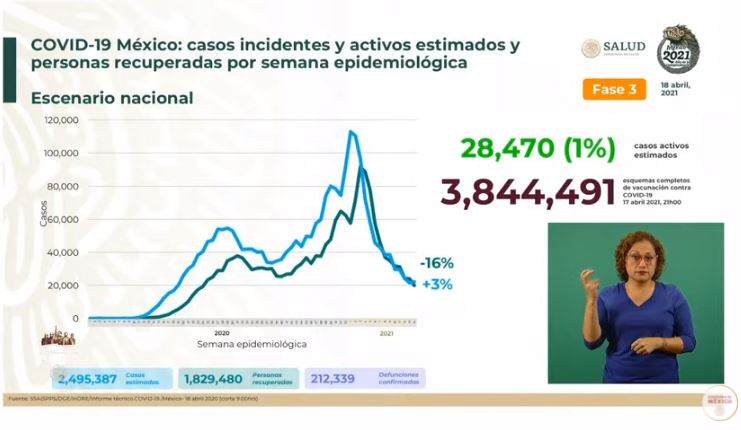 Coronavirus en México 