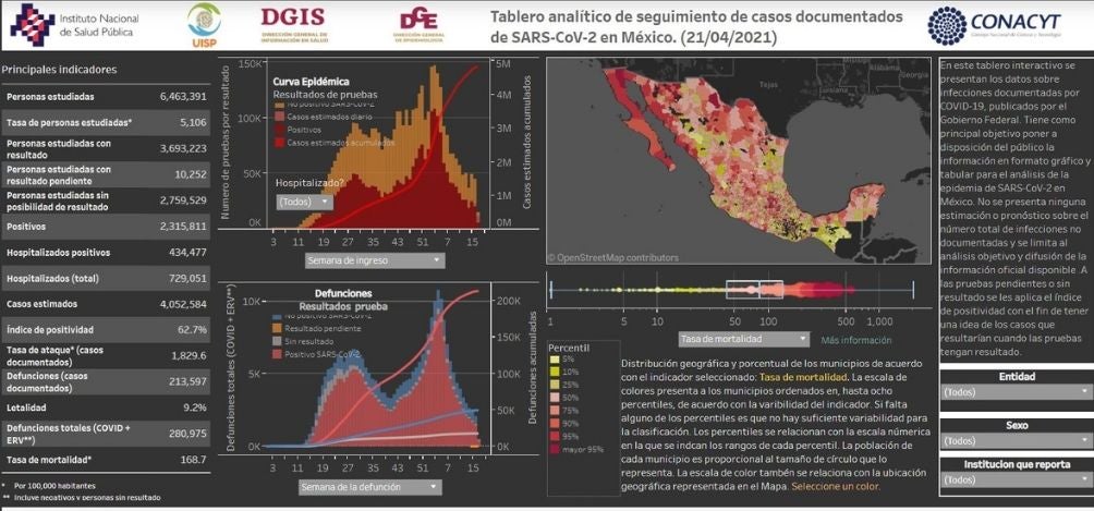 Coronavirus en México