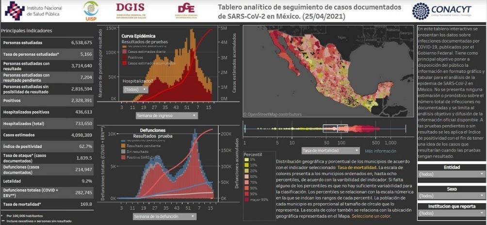 Coronavirus en México