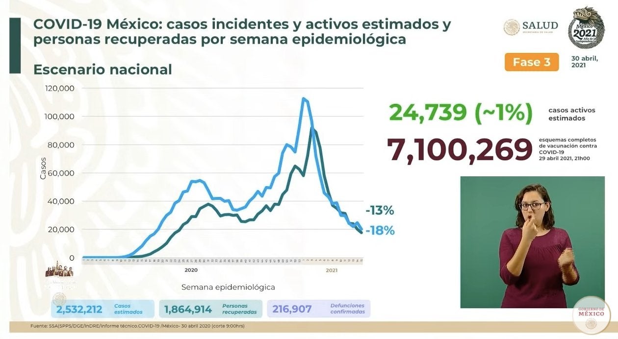 Coronavirus en México 